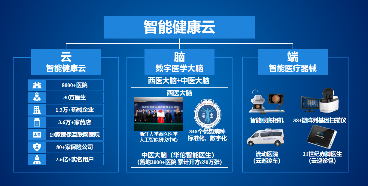 智慧家庭，融合健康与教育的跨代共享空间