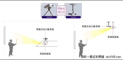 智能白板，重塑课堂互动模式的新革命