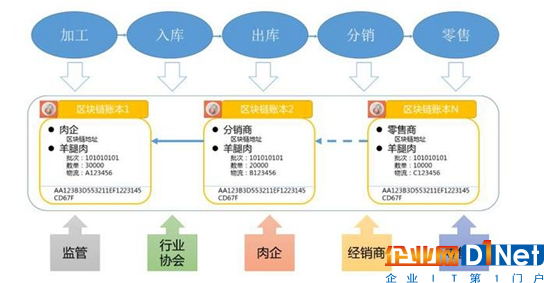 食材溯源系统，健康饮食选择的关键助力