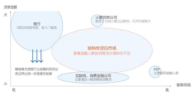 科技赋能餐饮业零接触服务模式创新实践