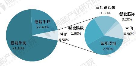 儿童健康手环实时监控价值分析，家长视角的探讨