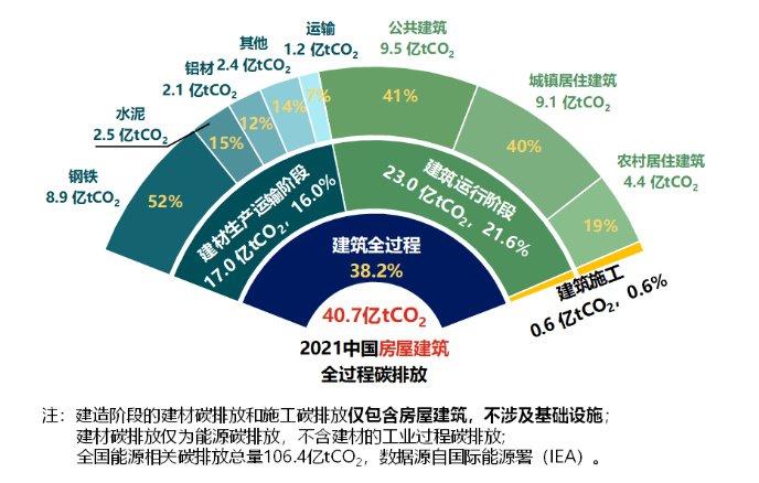 零碳家庭，智能设备助力节能目标实现之道