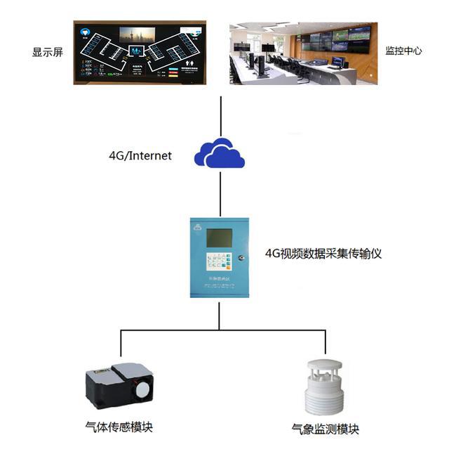 智能传感器优化公共环境污染监控方案