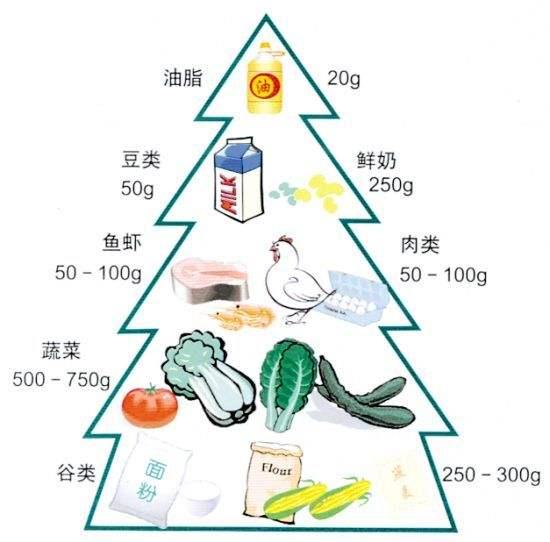 饮食调理，改善亚健康状态的有效方法