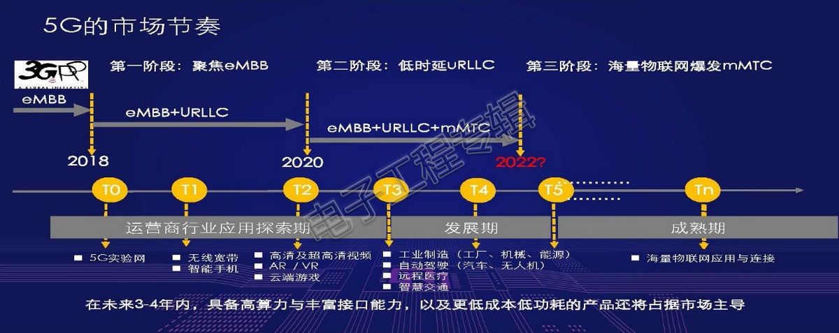 5G技术助力物联网设备飞跃发展