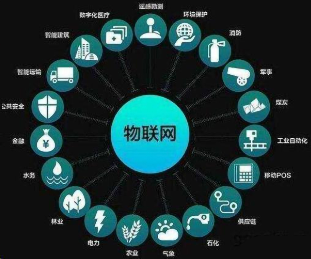 物联网设备未来互联互通的潜力展望