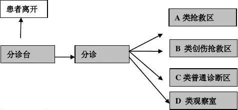 社区卫生服务中心功能升级策略探讨