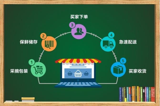 科技产品能否完全取代传统教学工具