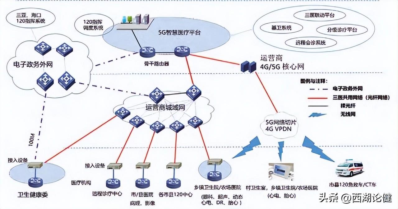 智慧医疗技术助力精准高效诊断之道