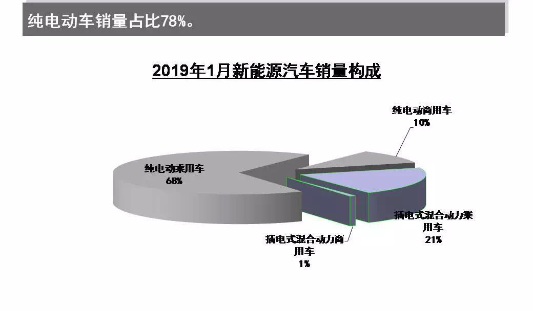 新型能源车销量增长背后的推动力探究