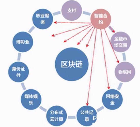 区块链技术在金融领域的深度应用，重塑金融生态的革新力量