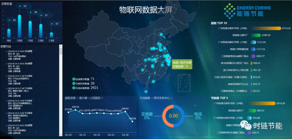 绿色科技助力碳中和目标实现之道