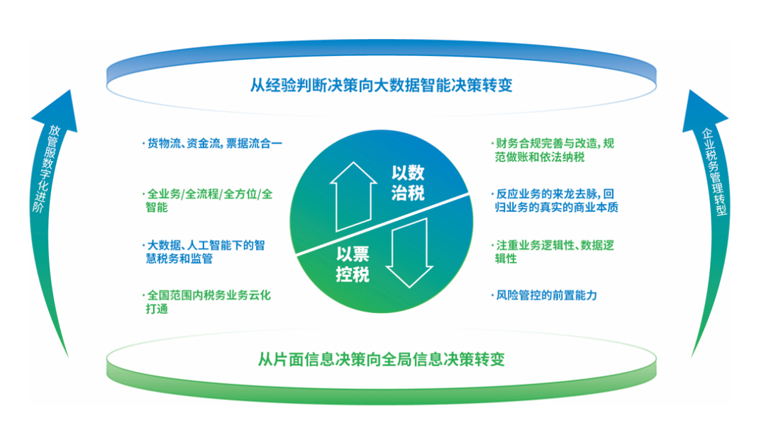 如何利用大数据精准提升社会服务效率