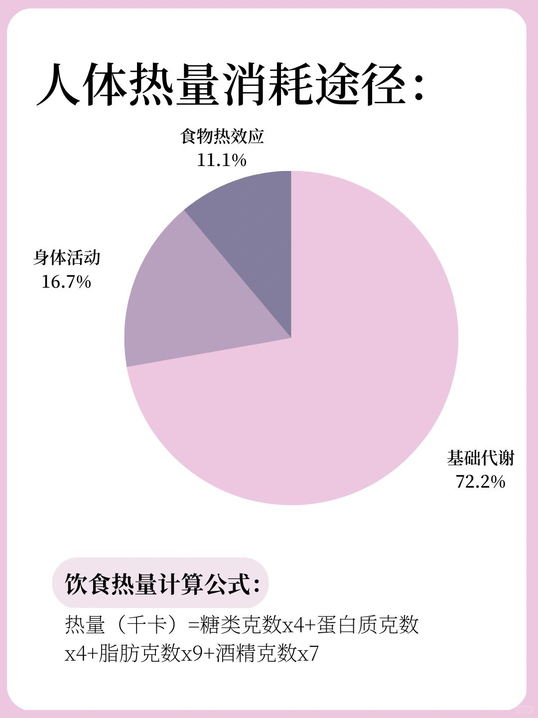 如何通过烹饪方式降低食物热量