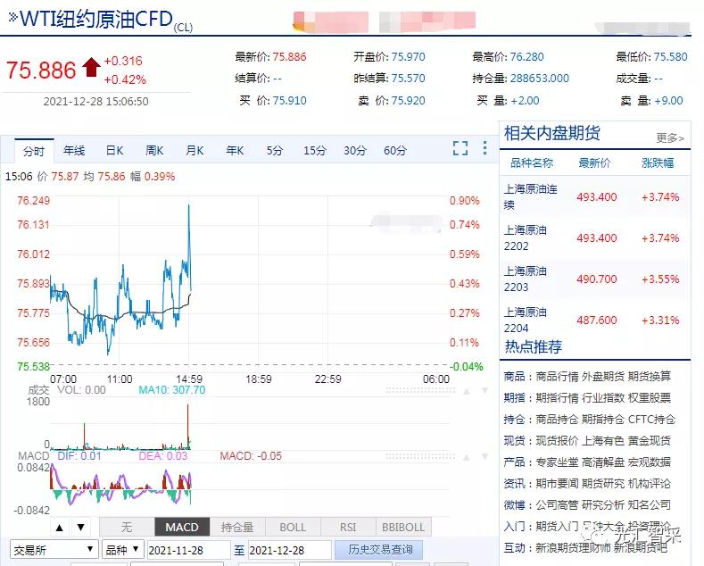 国际原油价格波动原因与经济影响深度解析