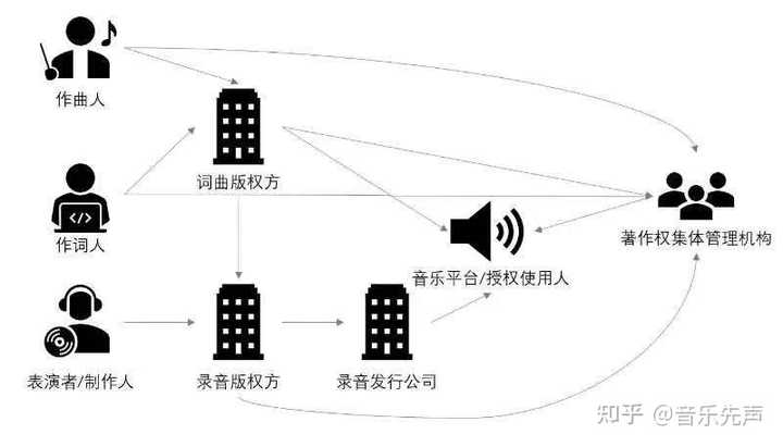 区块链技术如何改写娱乐内容版权模式