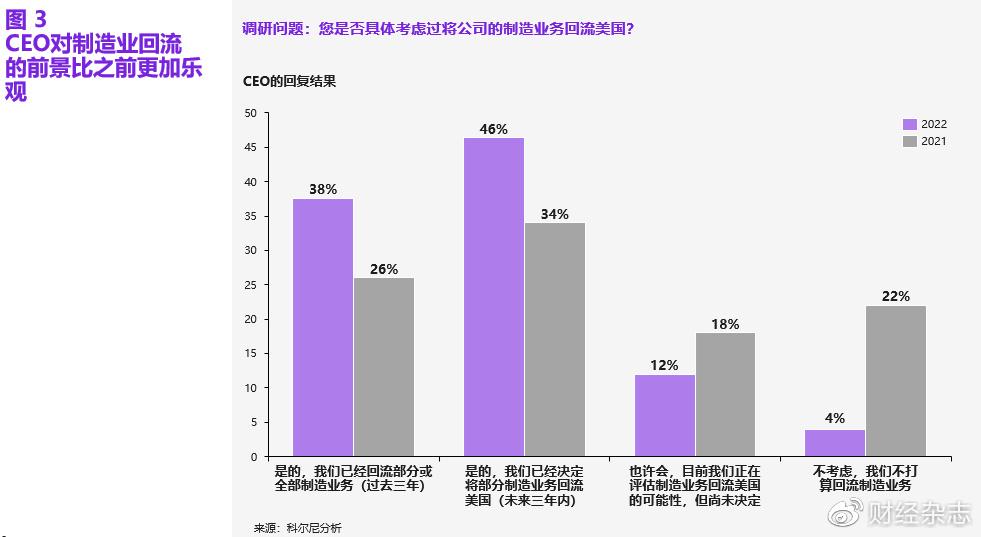 制造业回流对国内经济的拉动效应分析