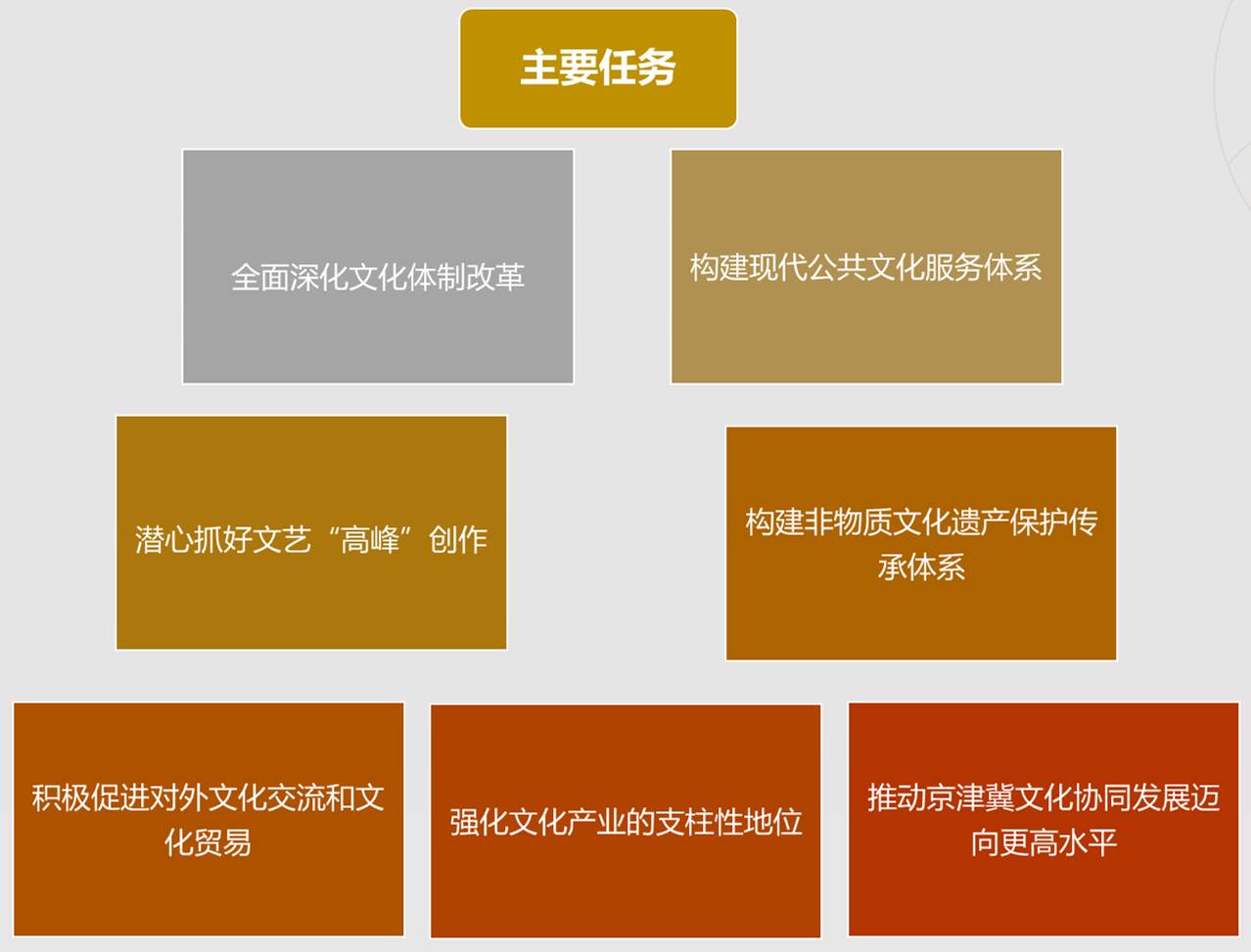 非遗保护新趋势与创新路径的深度探索