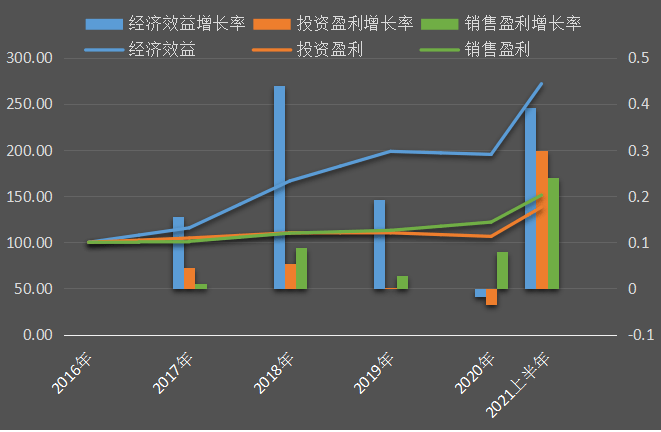 重大赛事对城市经济效益的深度剖析与启示