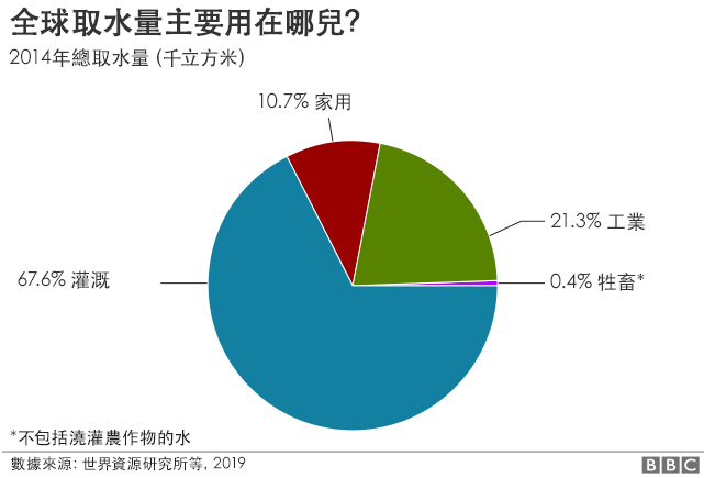 淡水资源短缺对全球环境的威胁深度探讨