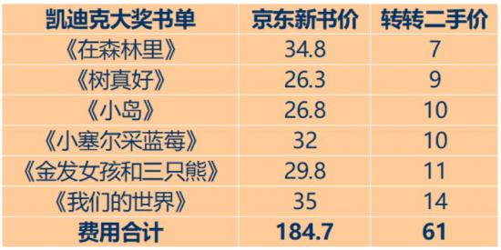 高质量早教书籍挑选指南