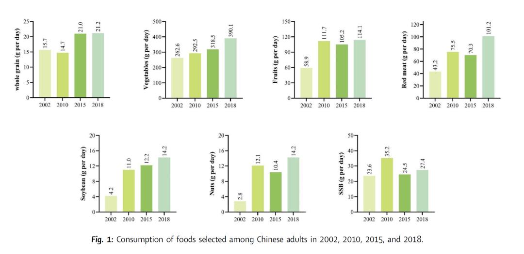 如何科学管理每日的饮食摄入量