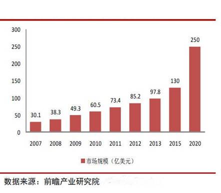 生物识别技术在支付安全中的普及程度与应用趋势