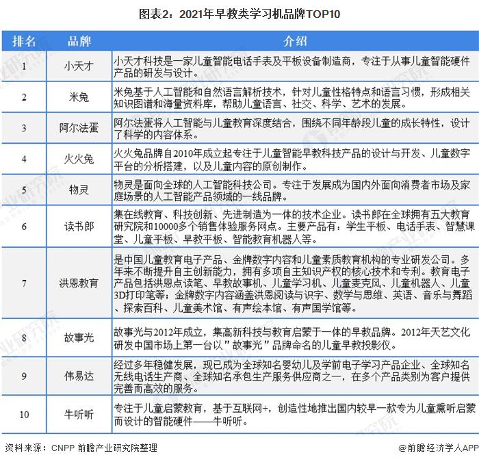 未来早教融入人工智能技术的趋势展望