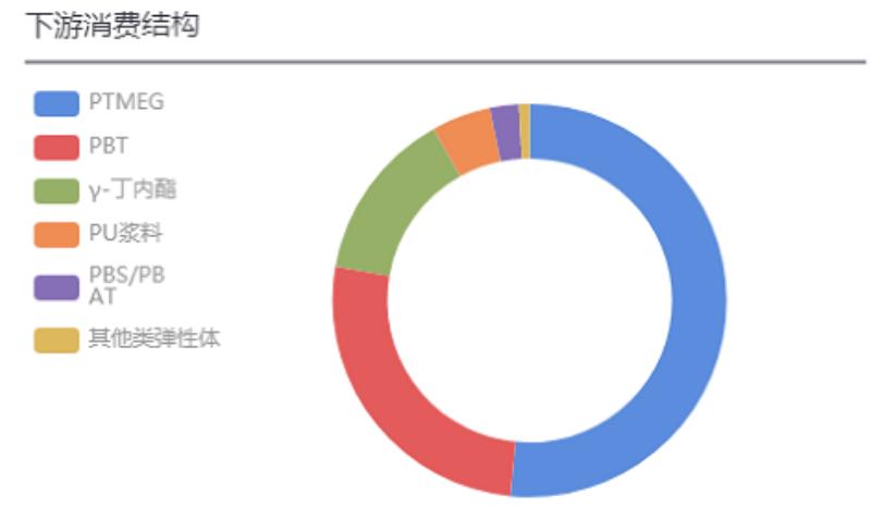 国际原材料价格上涨对产业链的影响