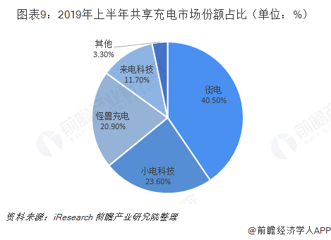 共享经济平台如何应对盈利难题