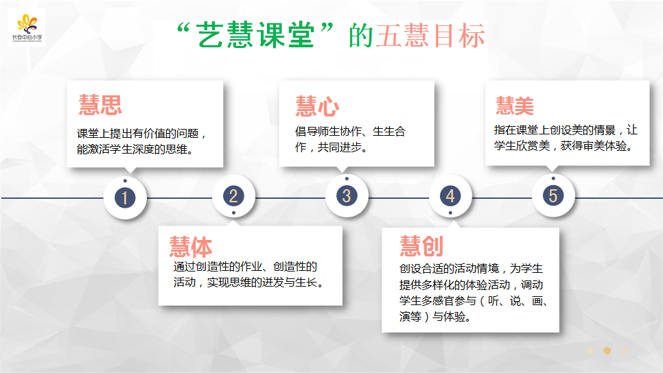 艺术教育，助力学生全面发展的关键路径