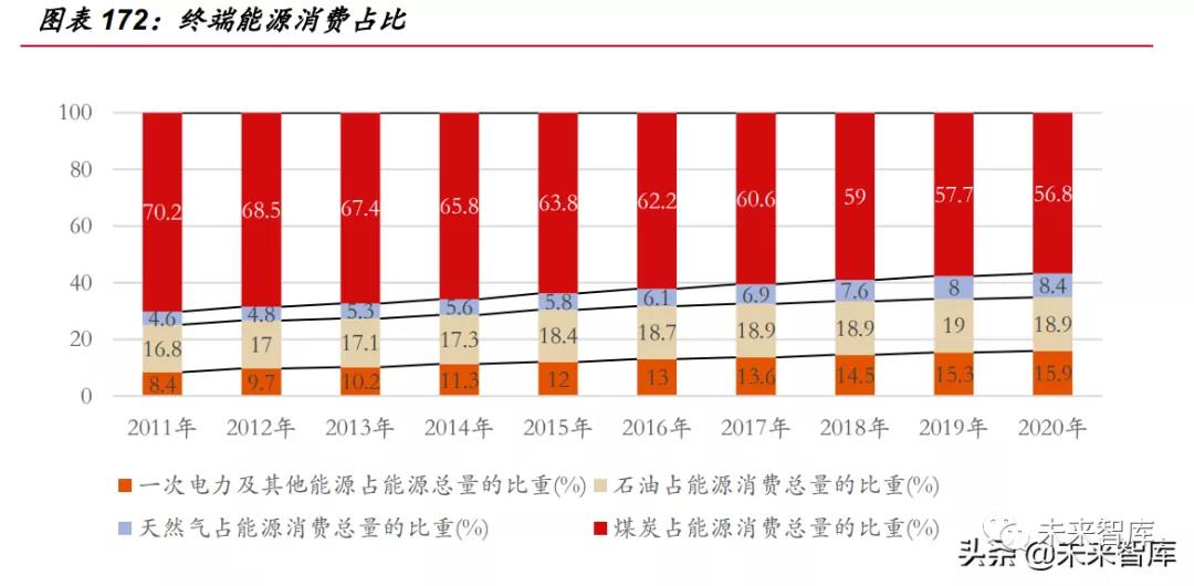 新能源发电与传统能源的替代进程，挑战与机遇探析