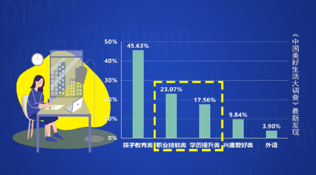 职业培训行业如何适应技术革新需求