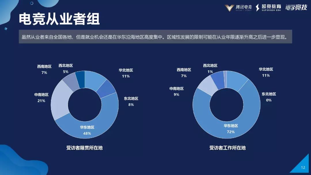 电竞行业职业规划与人才培养的关键性意义