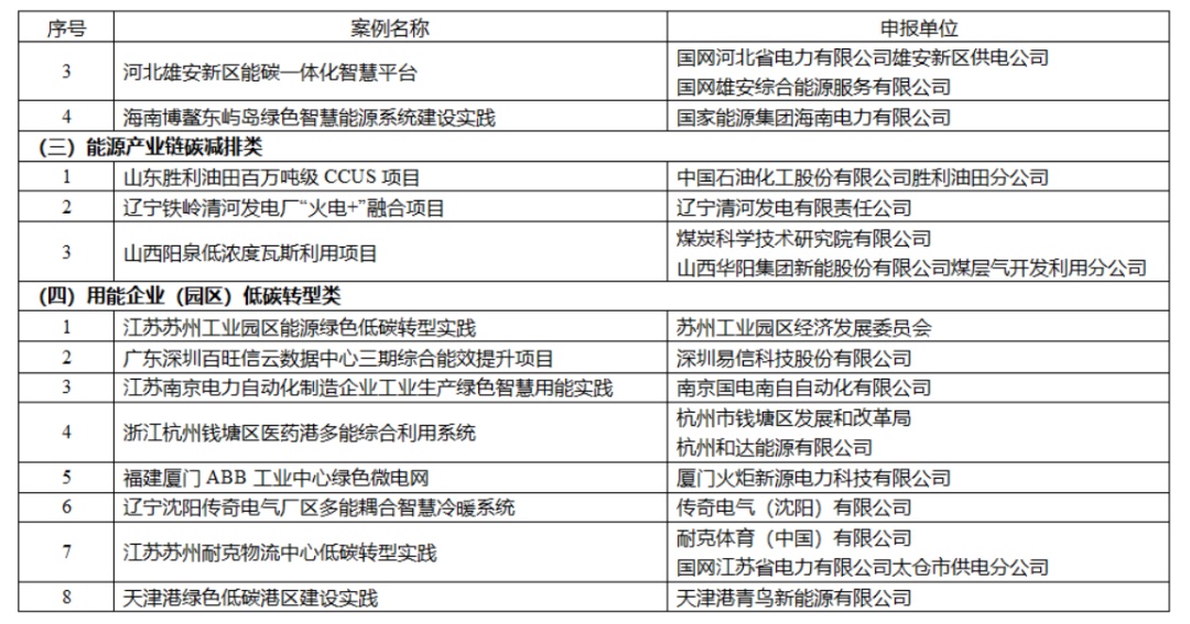 某石化企业绿色转型之路，传统能源企业成功转型的典范