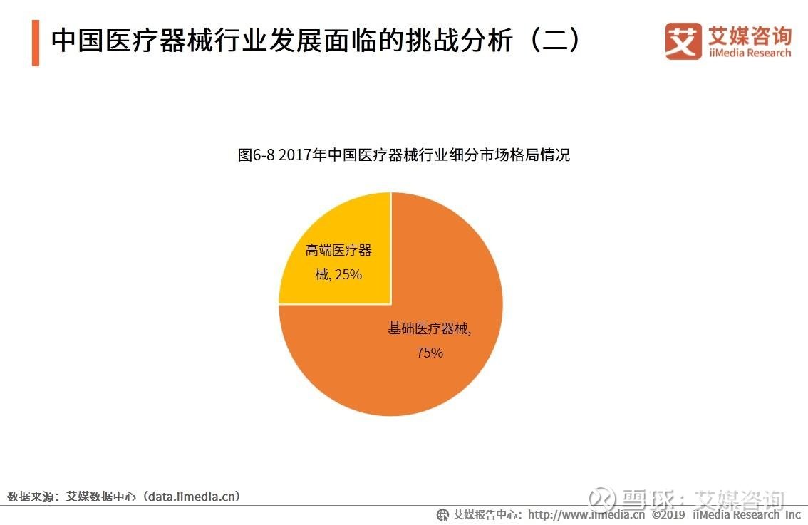 在线医疗行业快速发展的隐患及对策分析