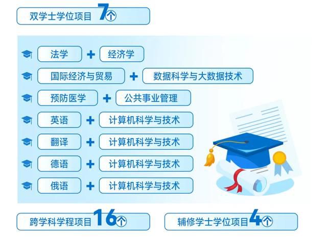 高校扩招计划发布，促进教育公平的重要举措