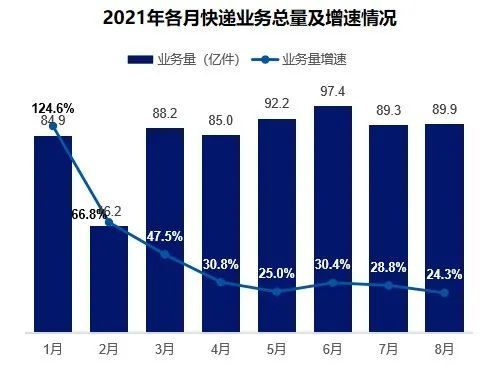 快递行业涨价潮与物流成本成热议焦点