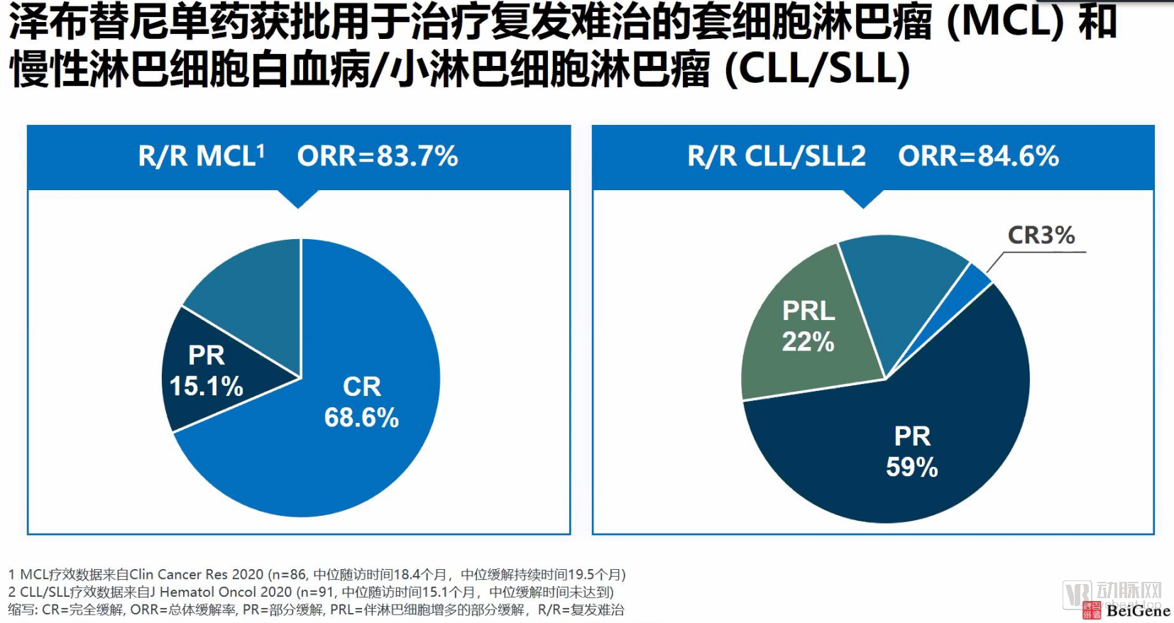 抗癌新药获批，医疗科技领域再获突破