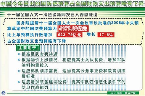 全球军费开支数据发布，多国预算增长现象解读