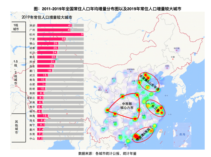 城镇化率提升与城市功能规划协同发展的策略探讨