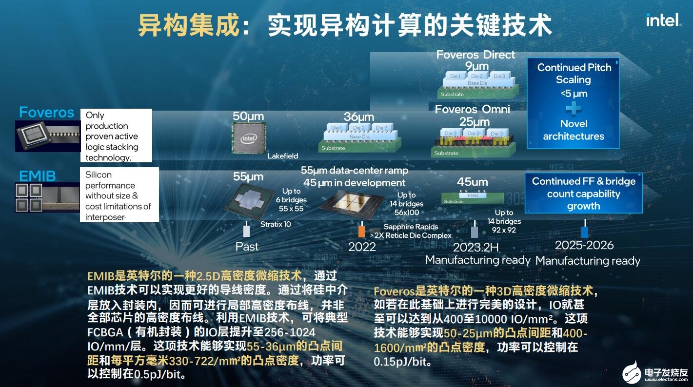 芯片技术创新大会聚焦高端制造未来之路，共探未来发展趋势