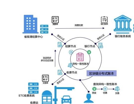 区块链数字身份系统试点城市，重塑城市身份管理的未来之路