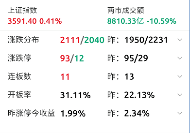 房地产信托政策调整与行业结构挑战应对之道