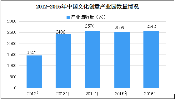 AI文化创意产业应用典范解析