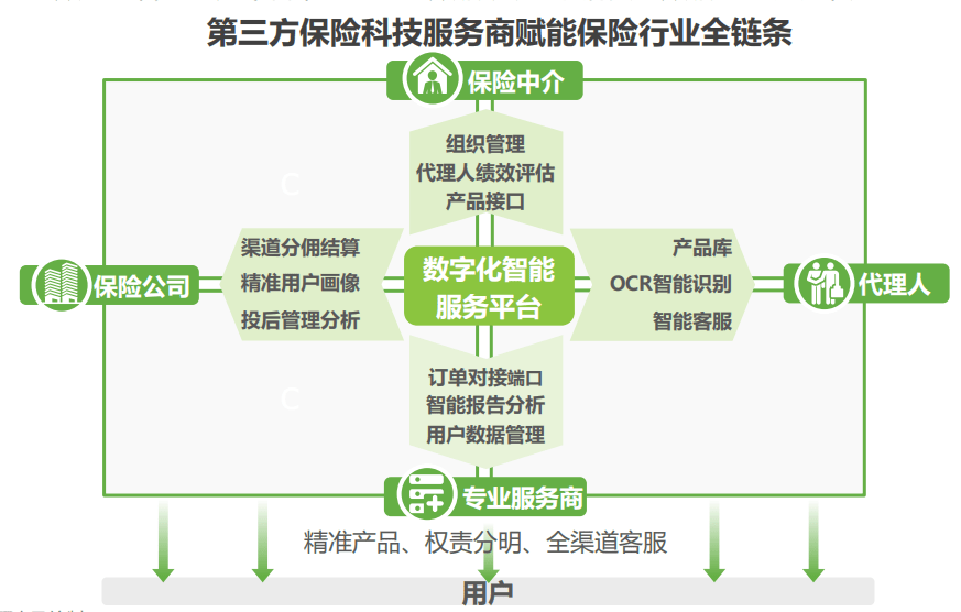 娱乐科技实现个性化定制需求赋能用户体验升级