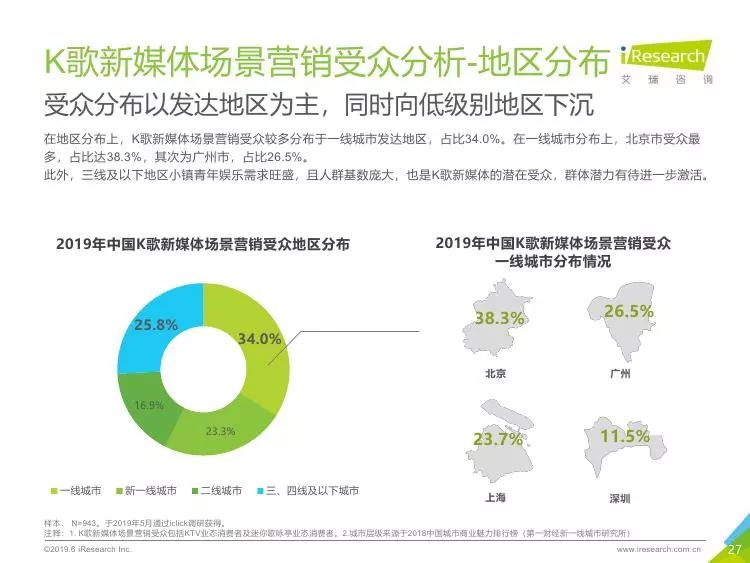 新媒体娱乐引领数字化时代，用户行为深度解析