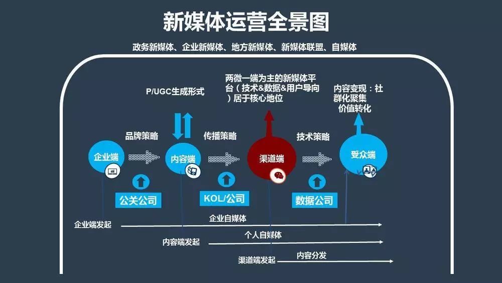 新媒体娱乐重塑观众与创作者关系的互动模式探索