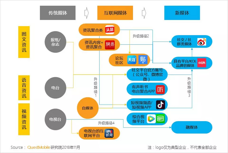 新媒体娱乐，引领社交化娱乐新潮流