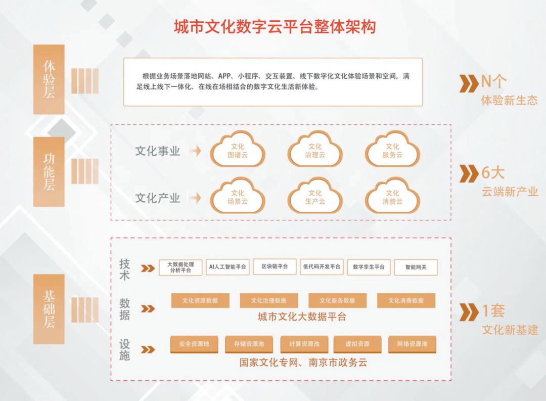 数据驱动智慧城市与文化娱乐内容的多元化融合